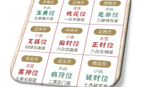 2021年流年风水凶方位及化解布局指导（2021年流年吉凶方位图）